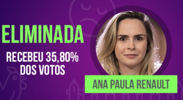 Enquete A Fazenda acertou: Ana Paula foi eliminada com 35% dos votos