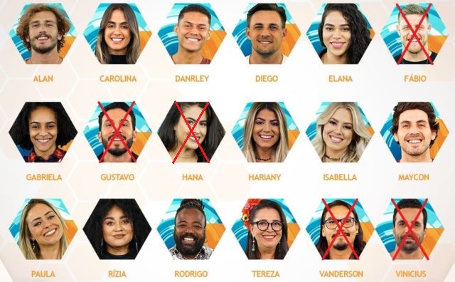 Enquete BBB19: quem você quer que ganhe? Vote!