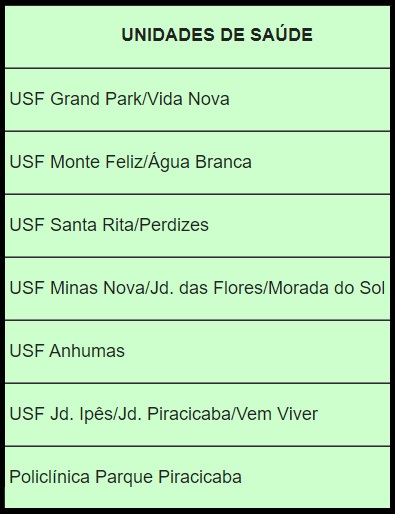 Três unidades de saúde da Atenção Básica devem ficar prontas este ano, em Piracicaba Três unidades de saúde da Atenção Básica devem ficar prontas este ano, em Piracicaba
