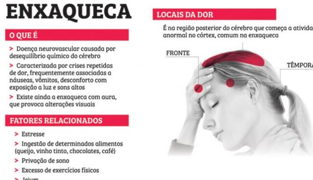 uma foto de uma pessoa com dor de cabeça enxaqueca