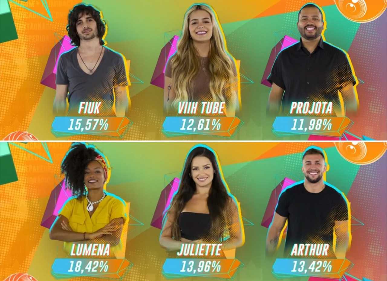 Enquete BBB: qual participante deve ser indicado ao Paredão pelos imunizados?