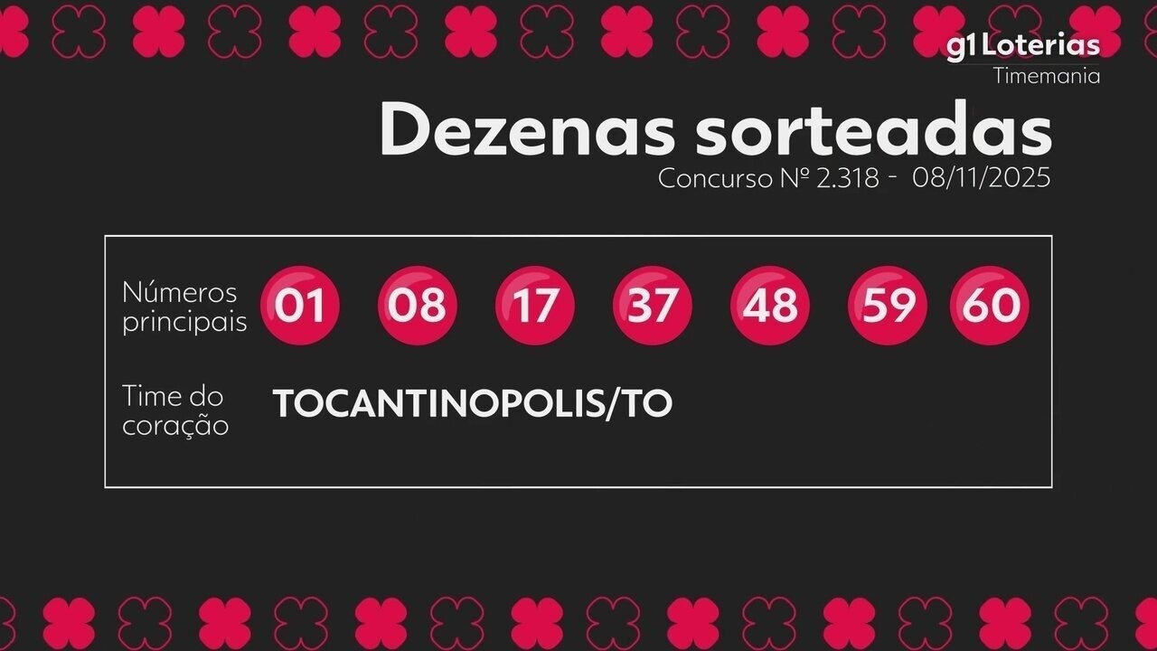 Timemania Acumula: Ninguém Acerta as 7 Dezenas e Prêmio Vai a R$ 46 Milhões