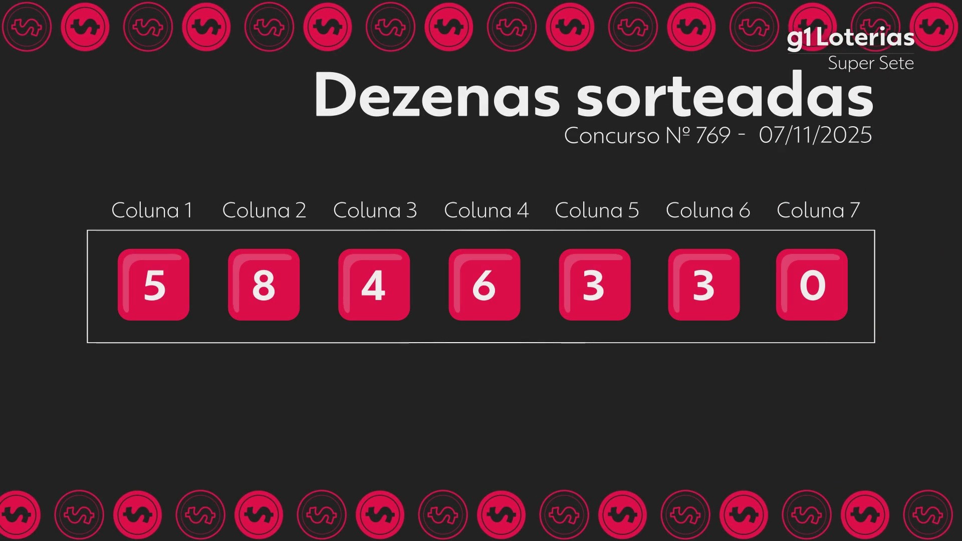 Super Sete: Ninguém Acerta as 7 Dezenas e Prêmio Acumula! Veja os Números