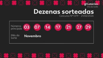 Resultado do concurso 1179 da Dia de Sorte e Seus Ganhadores o concurso 1179