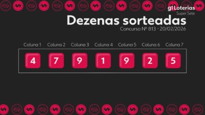 Super Sete: resultado do concurso 813 e Acúmulo de Prêmio Milionário