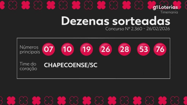 Timemania: resultado do concurso 2360 e Próximos Sorteios