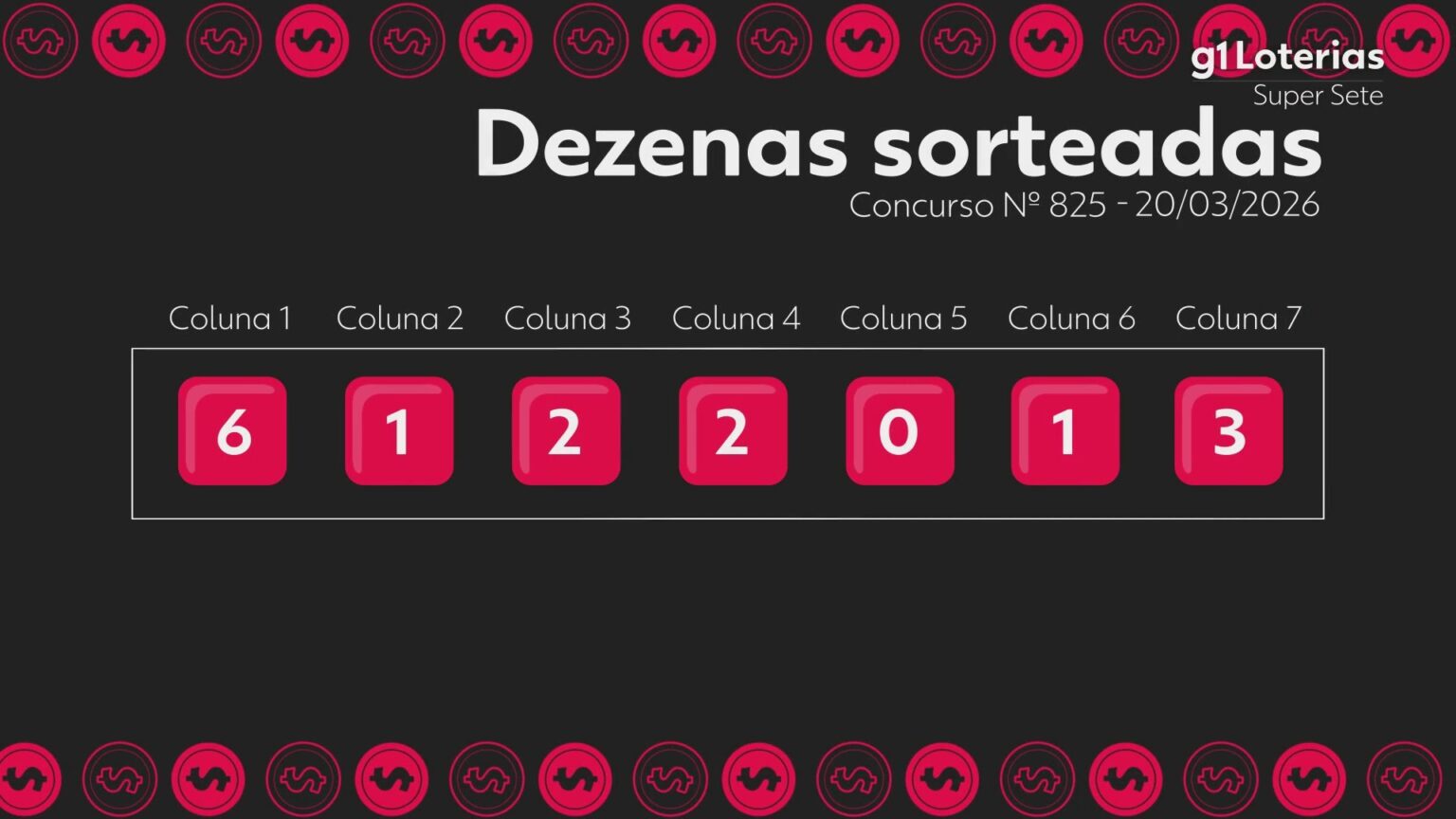 Super Sete hoje: resultado concurso 825 acumula R$ 4 milhões