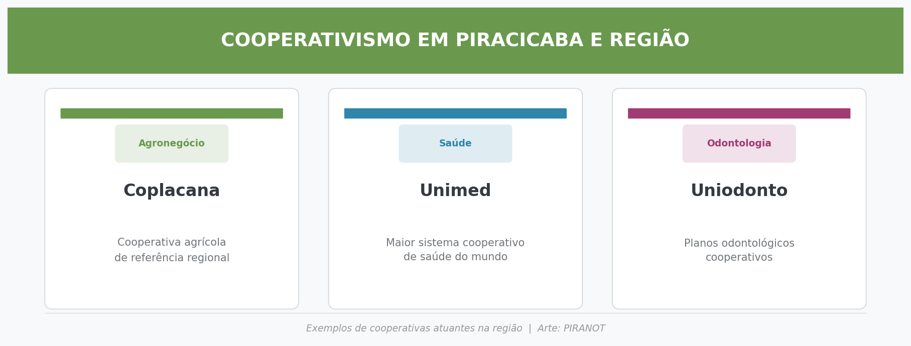Infográfico destacando cooperativas atuantes em <span class=